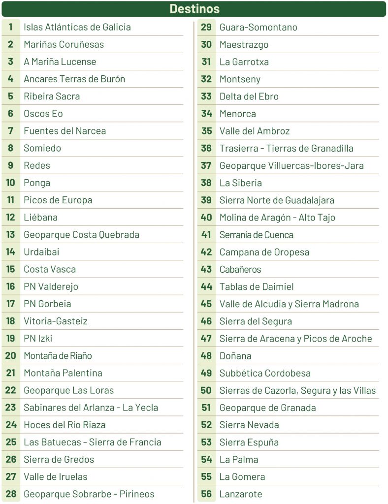 Destinos de la Asociación de Ecoturismo en España 2026 – listado numerado